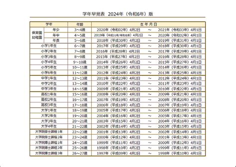 生辰年月日|【2024年 (令和6年)版】年齢・学年・生年・干支の早。